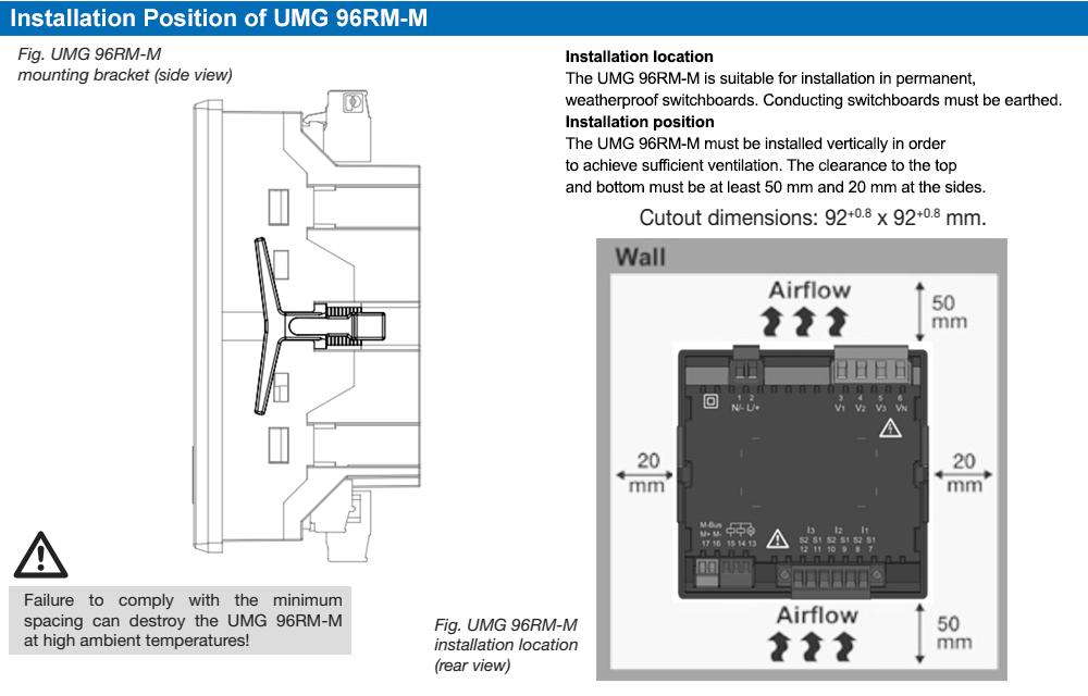 Phương cách lắp đặt : Janitza UMG 96RM-M