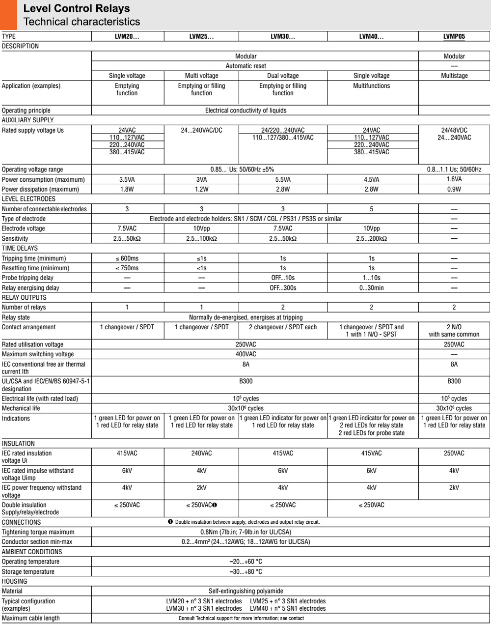 Thông số kỹ thuật : Lovato relay LVMKIT20A240