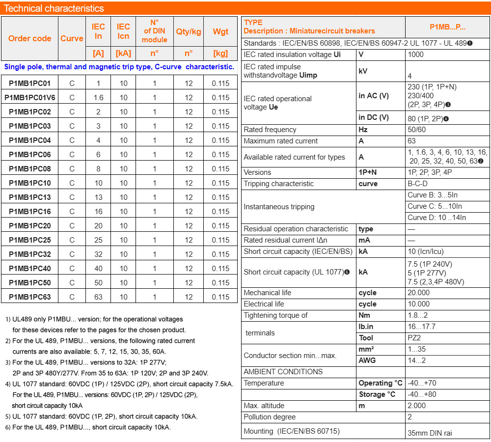 Thông số kỹ thuật MCB Lovato P1MB1PC02
