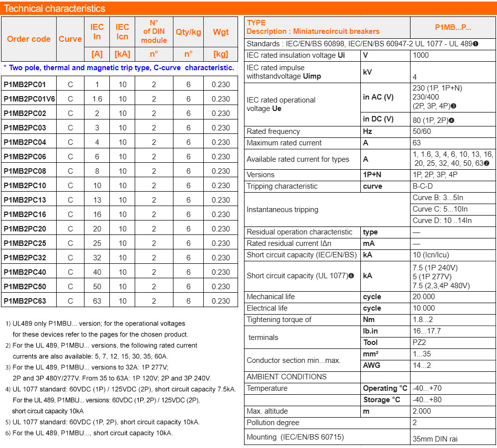 Thông số kỹ thuật MCB Lovato P1MB2PC02