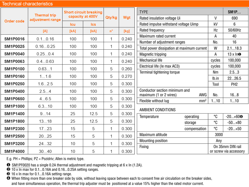 Thông số kỹ thuật Lovato SM1P0063 ( MPCB )