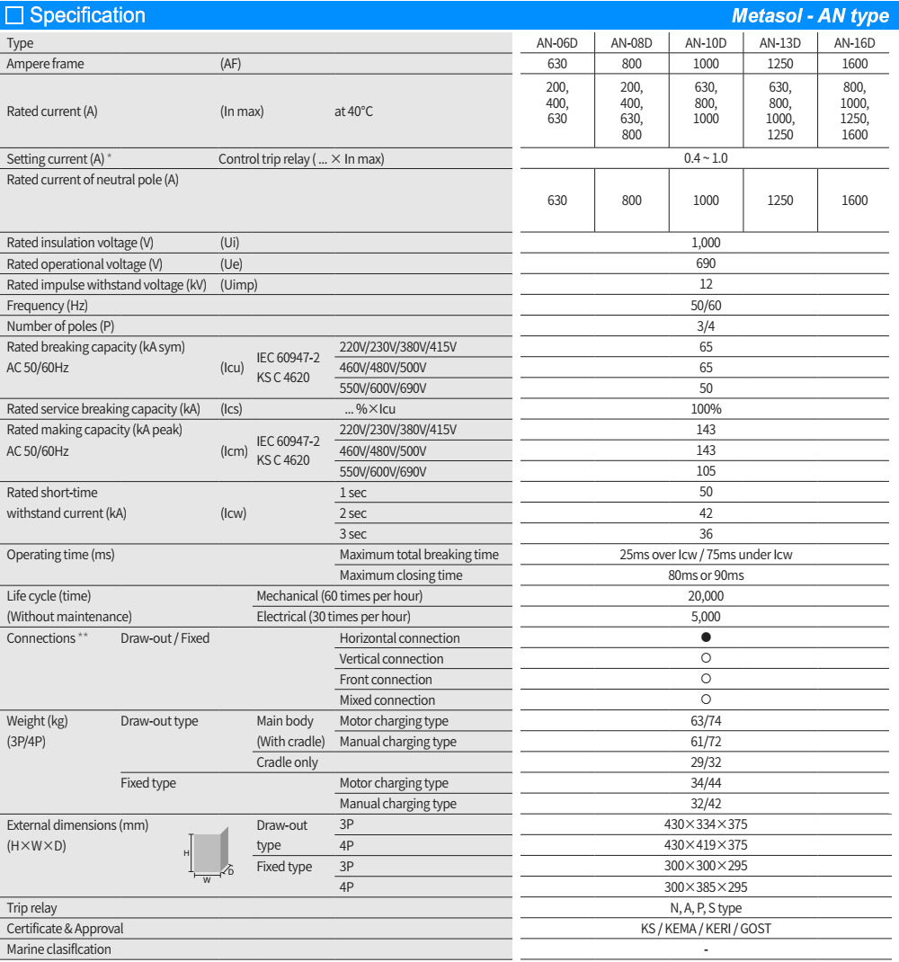 Thông số kỹ thuật: ACB LS AN-16D3-16H AH6