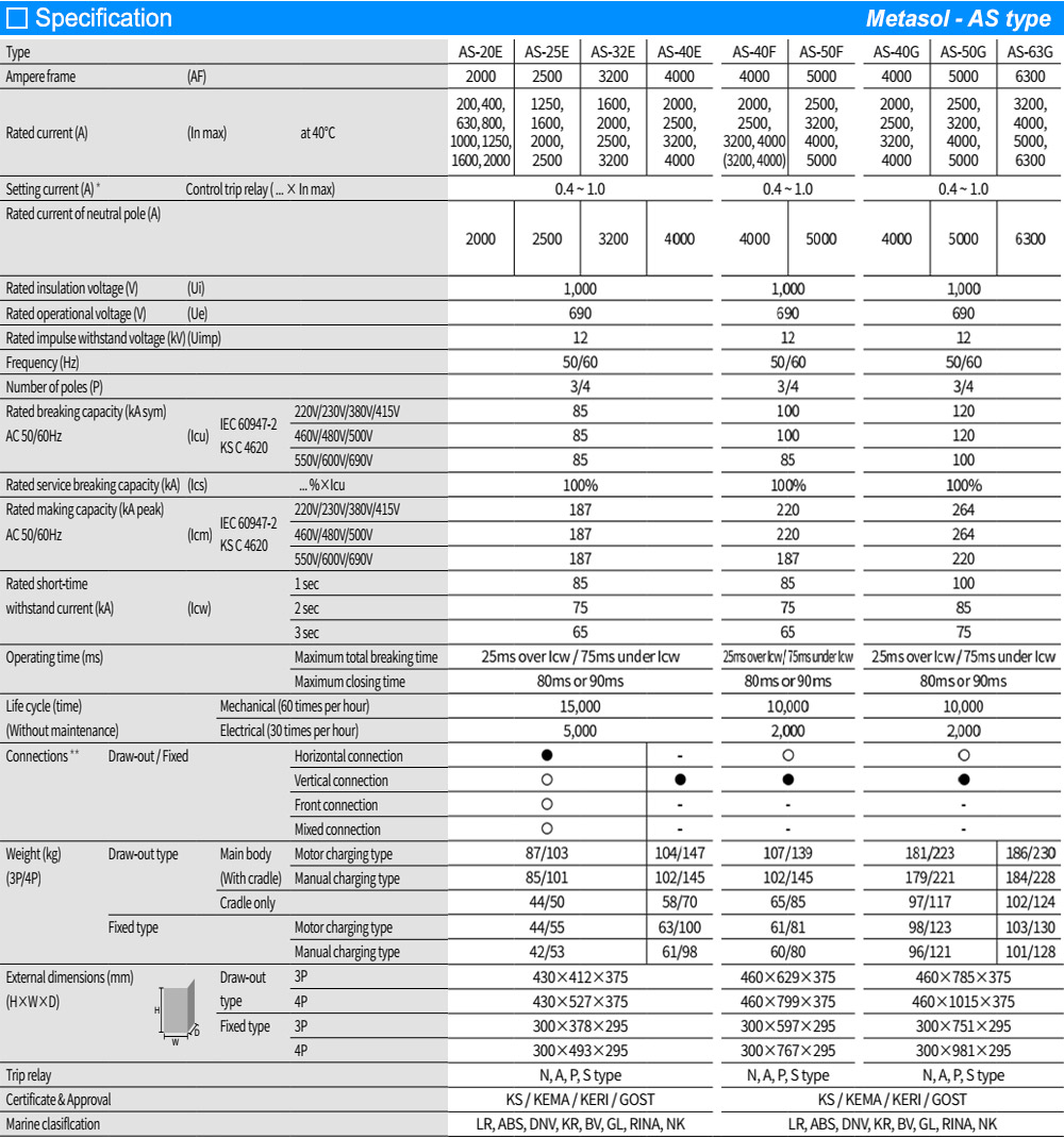 Thông số kỹ thuật: ACB LS AS-63G4-63H AH6
