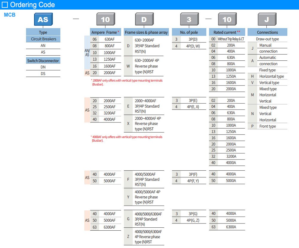 Cách tra mã ACB LS AS-63G4-63H AH6