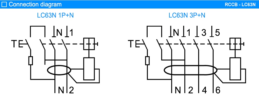 Cách tra mã RCCB LS LC63N 3P+N 63A
