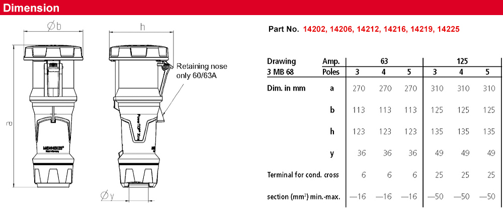 Kích thước : Đầu nối PowerTOP® Xtra 14206