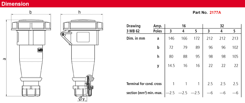 Kích thước : Đầu nối AM-TOP® 2177A