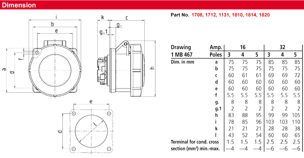 Kích thước : Ổ cắm gắn bảng điều khiển TwinCONTACT 1131