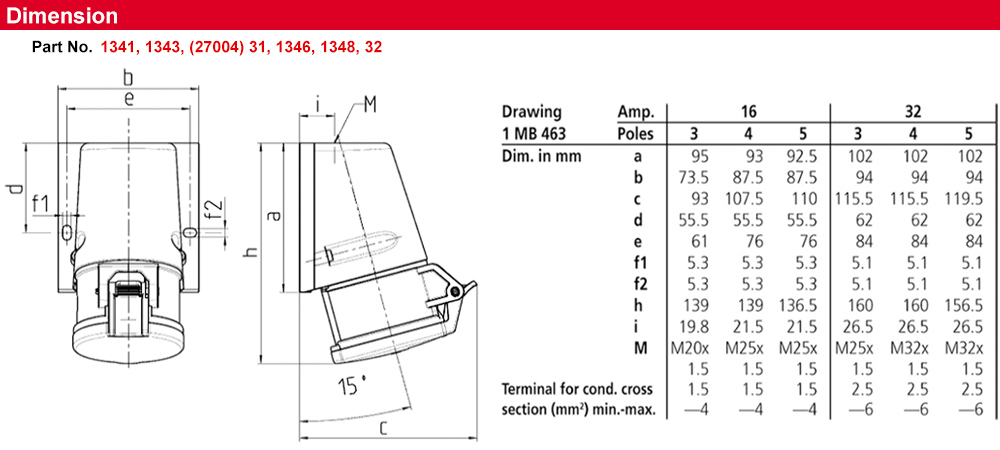 Kích thước : Ổ cắm gắn nổi TwinCONTACT 1343