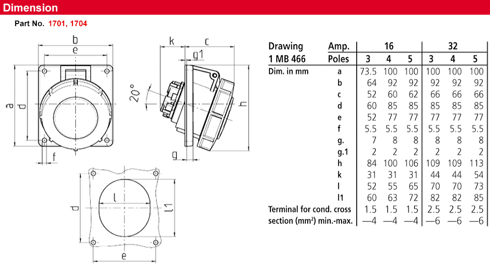 Kích thước : Ổ cắm gắn bảng điều khiển TwinCONTACT 1701