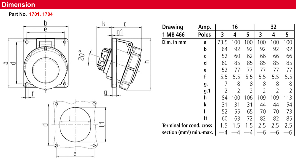 Kích thước : Ổ cắm gắn bảng điều khiển TwinCONTACT 1704