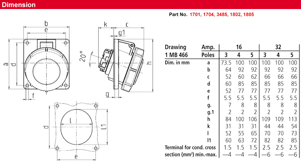 Kích thước : Ổ cắm gắn bảng điều khiển TwinCONTACT 1805