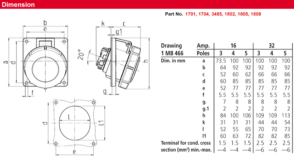 Kích thước : Ổ cắm gắn bảng điều khiển TwinCONTACT 1808