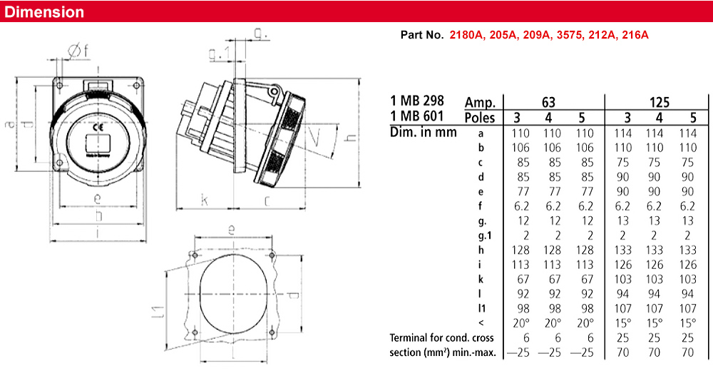 Kích thước : Ổ cắm gắn bảng điều khiển 2180A
