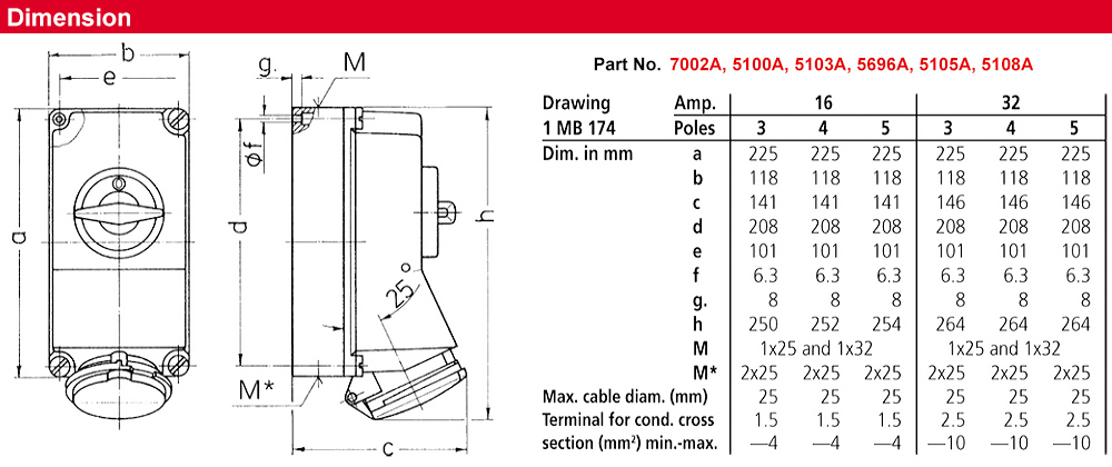 Kích thước : Ổ cắm khóa liên động gắn tường 5103A