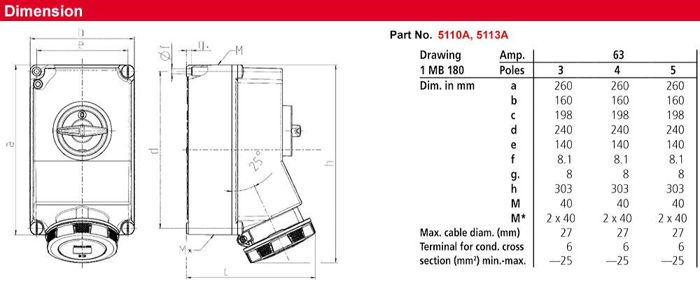 Kích thước : Ổ cắm khóa liên động gắn tường 5113A
