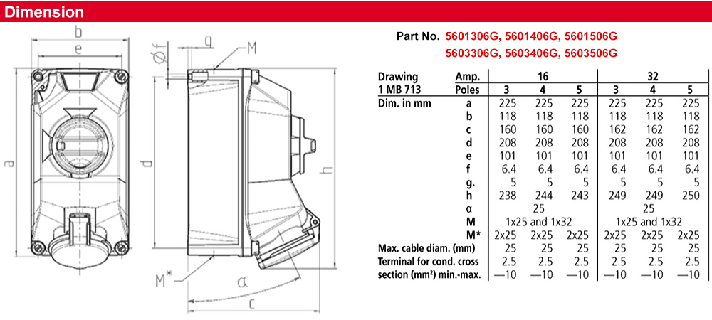 Kích thước : Ổ cắm khóa liên động gắn tường 5603306G