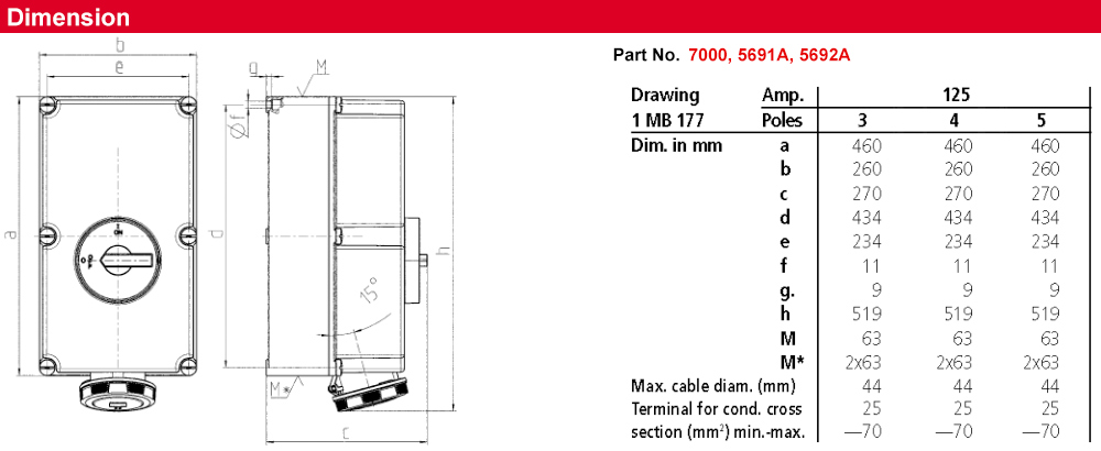 Kích thước : Ổ cắm khóa liên động gắn tường 5691A