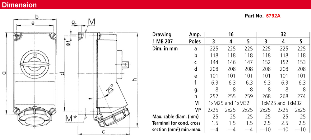 Kích thước : Ổ cắm khóa liên động gắn nổi 5792A