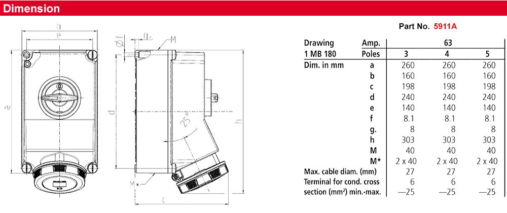 Kích thước : Ổ cắm khóa liên động gắn tường 5911A