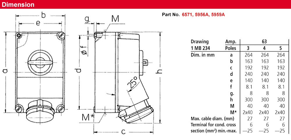 Kích thước : Ổ cắm khóa liên động gắn tường 6571
