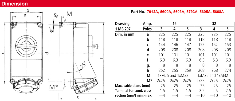 Kích thước : Ổ cắm khóa liên động gắn tường 7012A