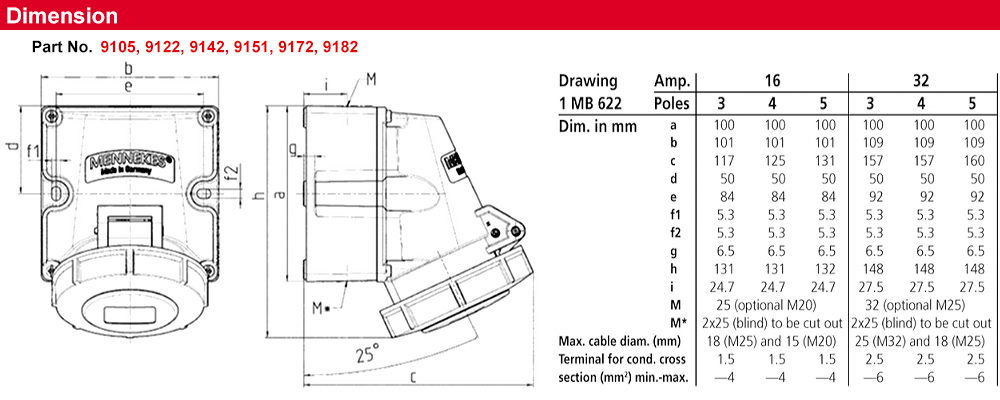 Kích thước : Ổ cắm gắn nổi TwinCONTACT 9105