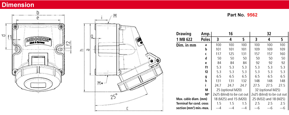 Kích thước : Ổ cắm gắn nổi 9562