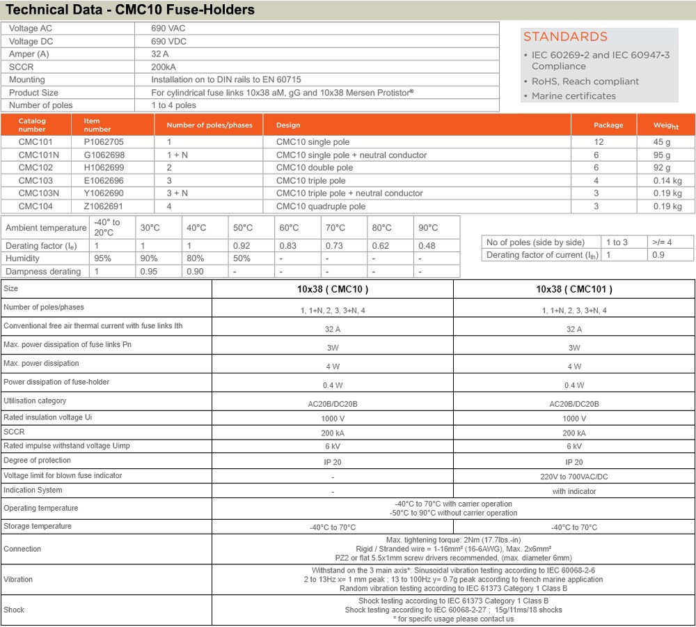 Thông số kỹ thuật MERSEN CMC 101