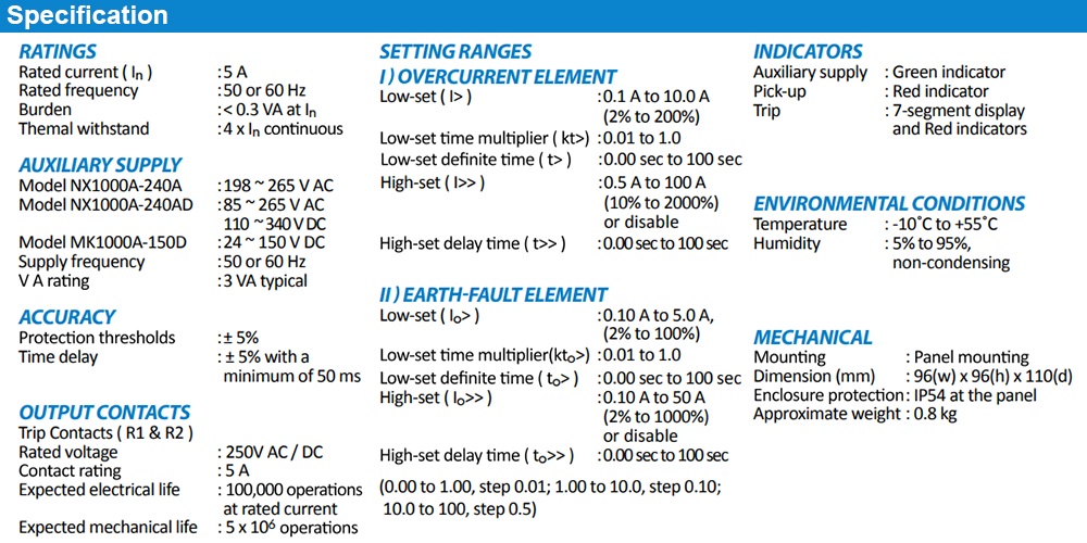 Thông số kỹ thuật: Relay Mikro NX1000A-240AD