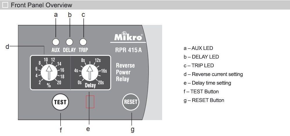 Mô tả: Relay Mikro RPR 415A