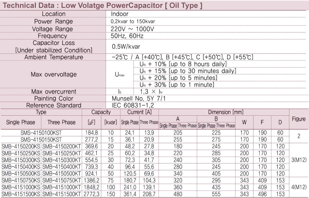 Kích thước : Samwha SMB-4150500KT