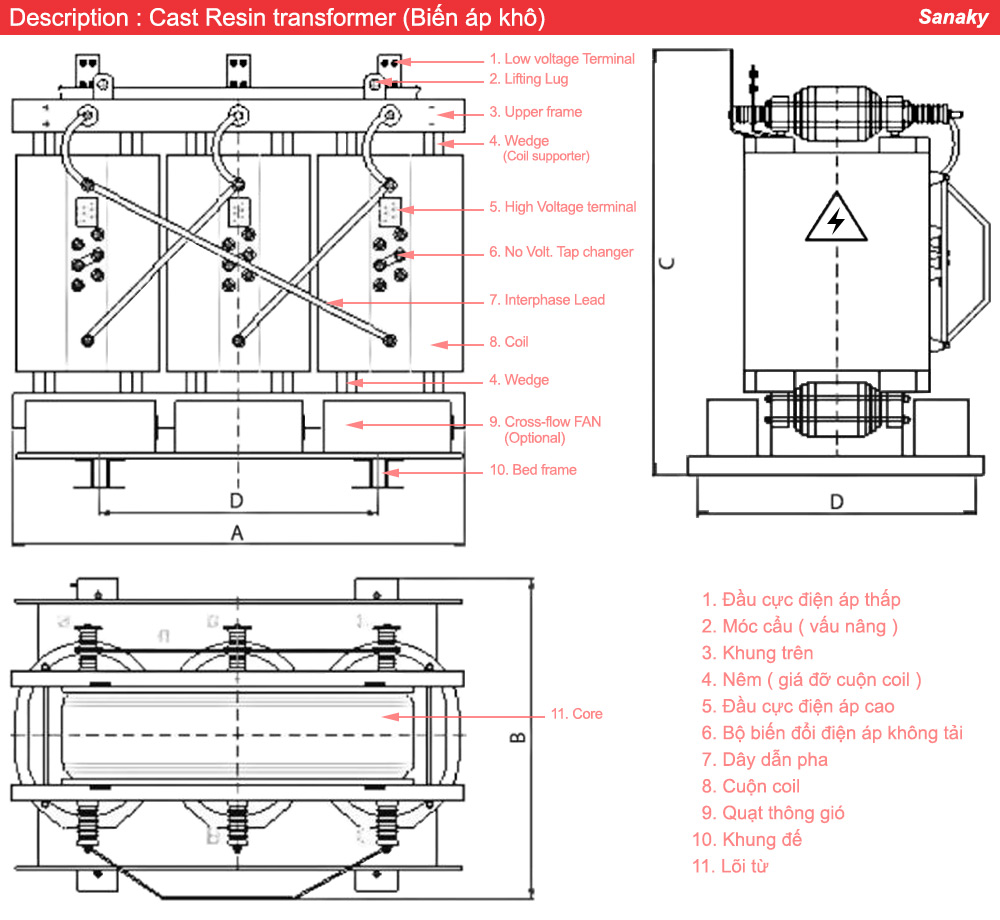 Cấu tạo Biến áp khô Sanaky 3 pha 2000kVA 22/0.4kV