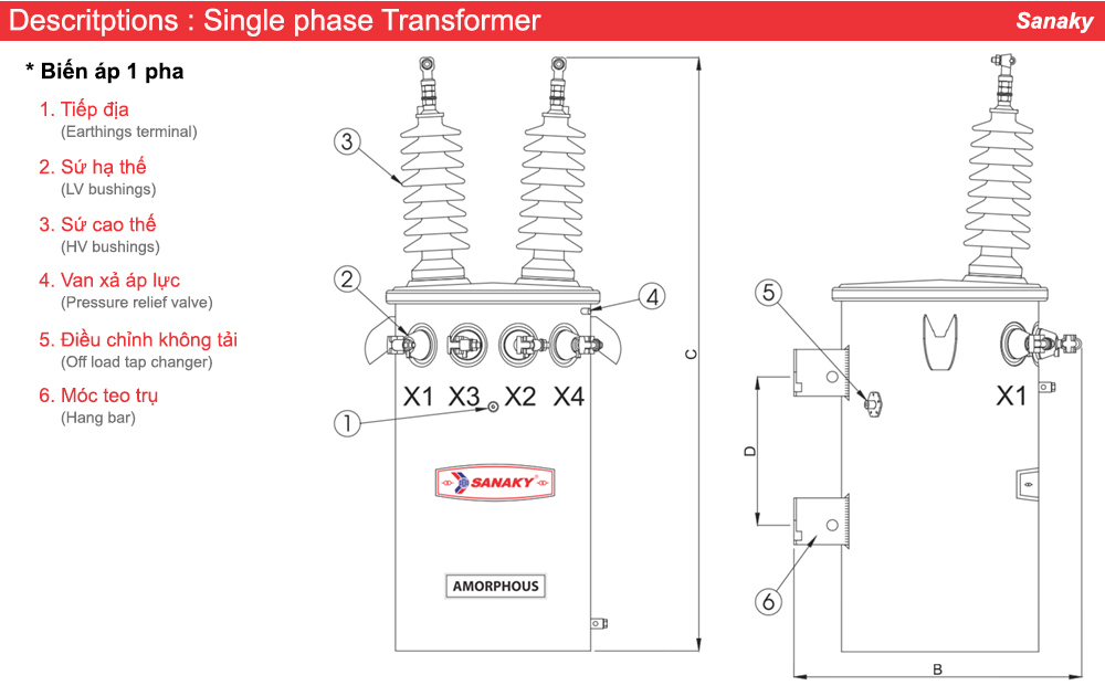 Cấu tạo Biến áp Sanaky 1 pha 37.5kVA 22/0.23kV
