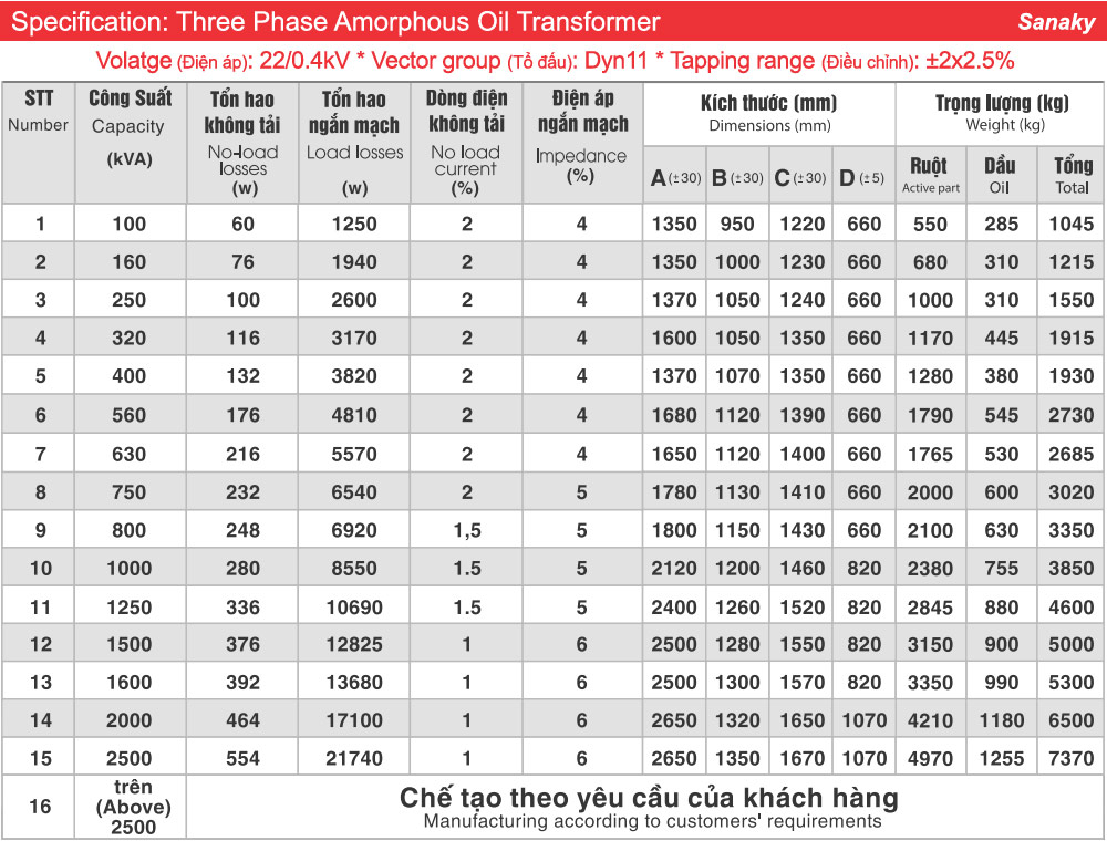 Thông số kỹ thuật Biến áp dầu Sanaky 3 pha amorphous 2000kVA 22/0.4kV