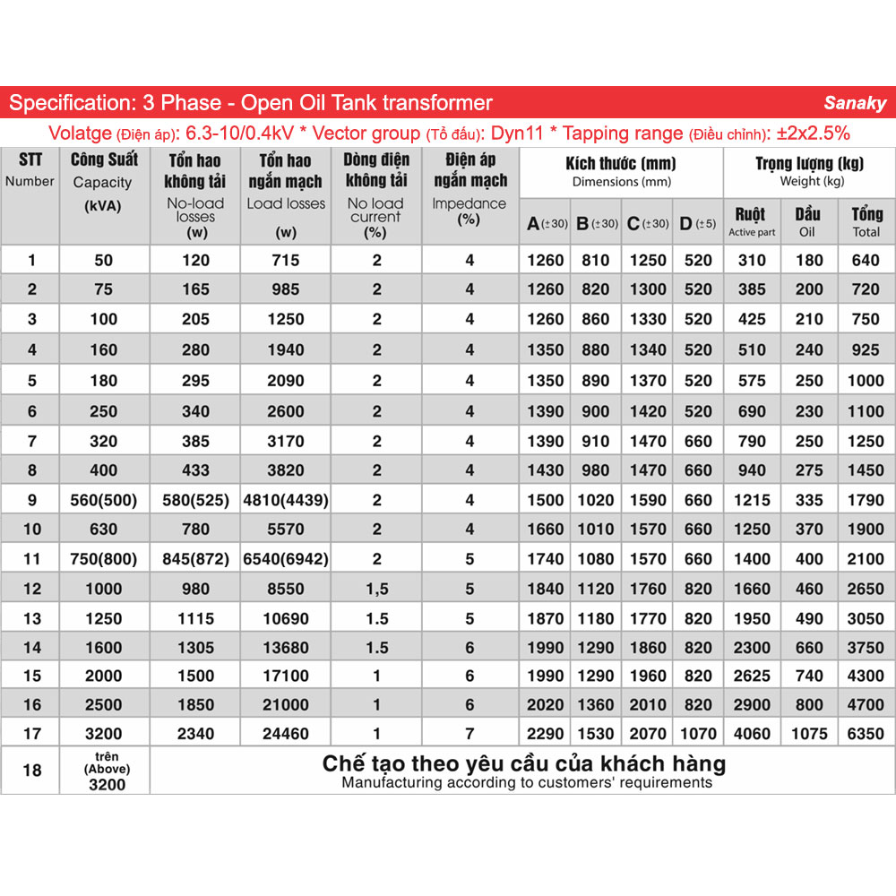 Thông số kỹ thuật Biến áp Sanaky 3 pha bầu dầu kiểu hở 1250kVA 6.3/0.4kV-10/0.4kV