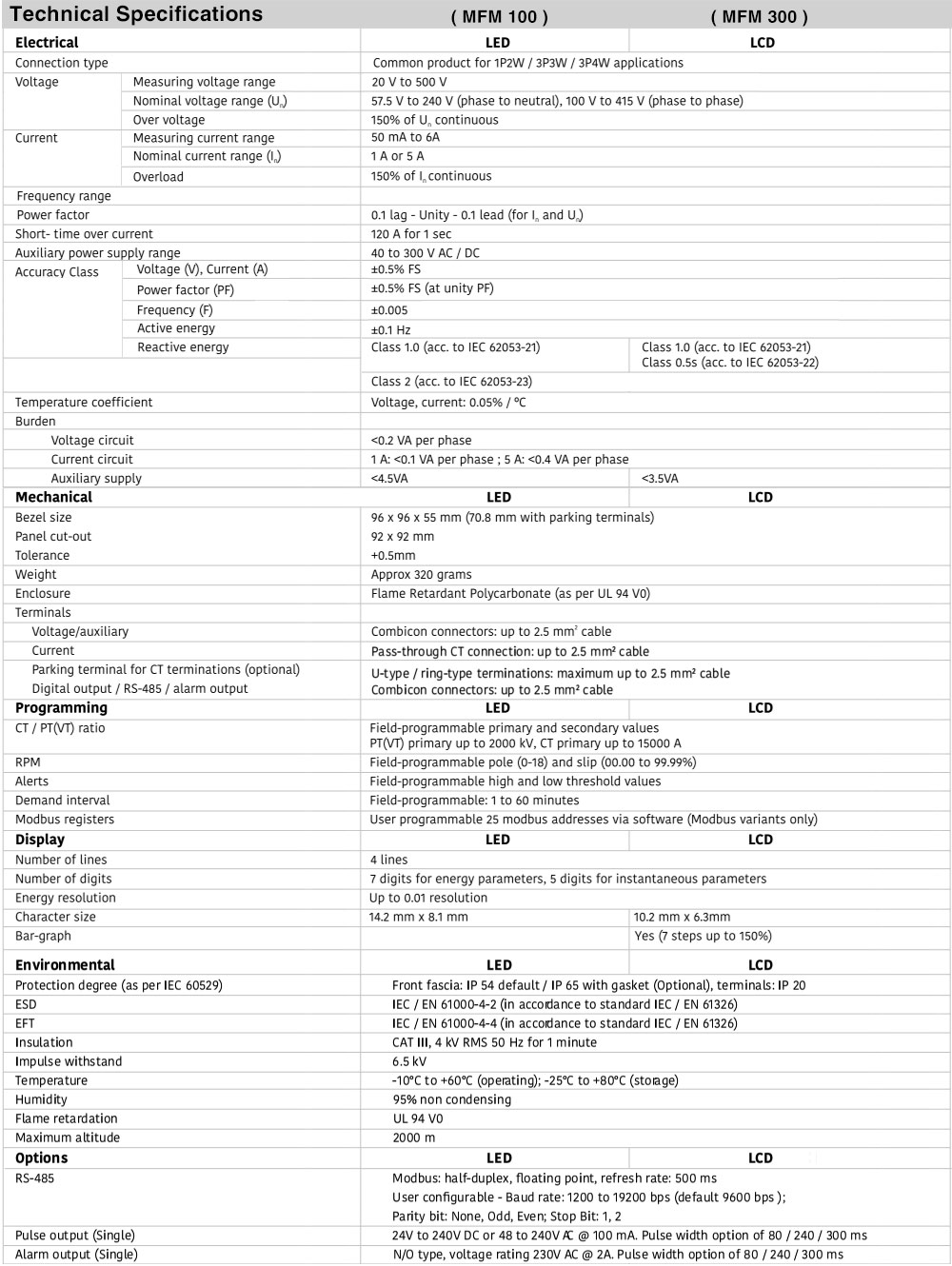 Thông số kỹ thuật : Elite MFM 300