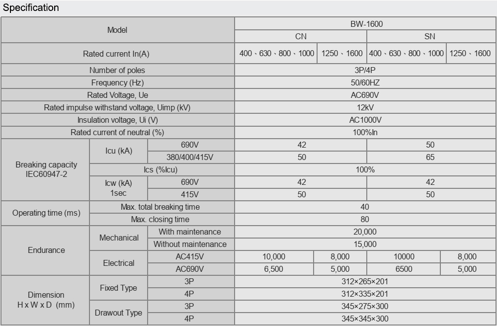 Thông số kỹ thuật : BW 1600-SN 3P 800A