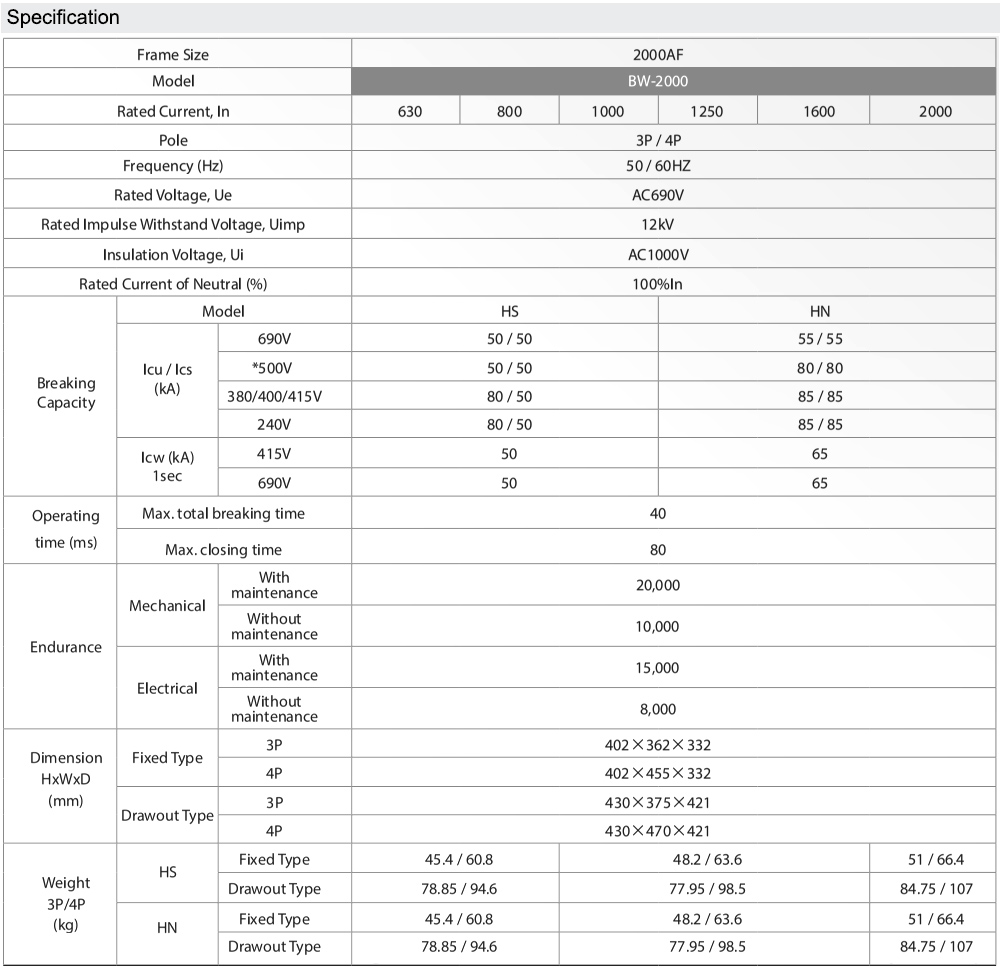 Thông số kỹ thuật : BW 2000-HN 4P 1000A