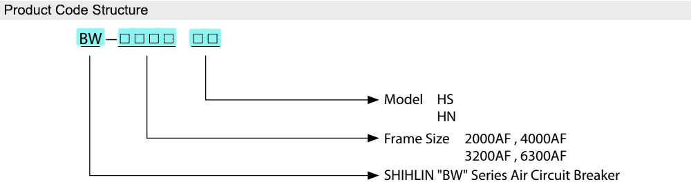 Cách tra mã sản phẩm : BW 4000-HN 4P 4000A