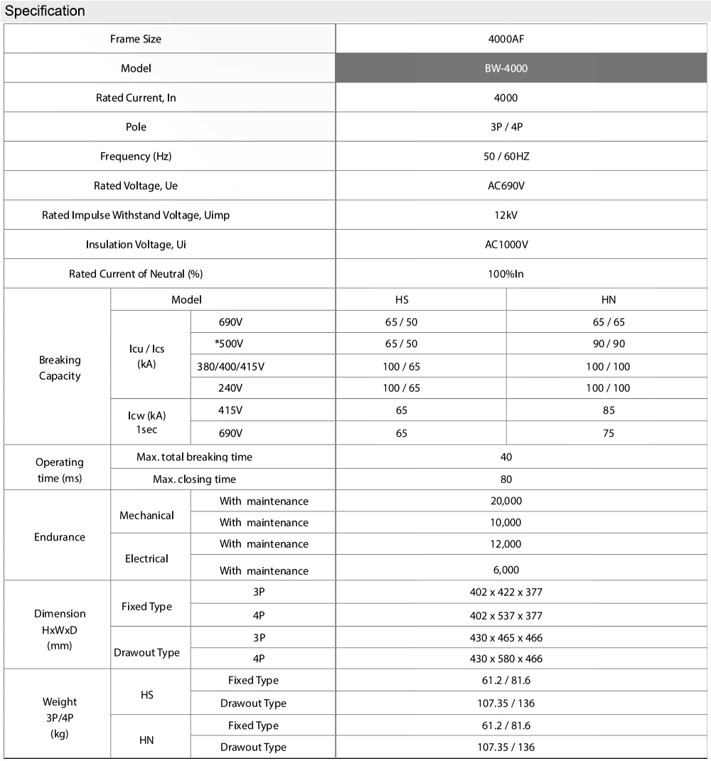 Thông số kỹ thuật : BW 4000-HN 4P 4000A
