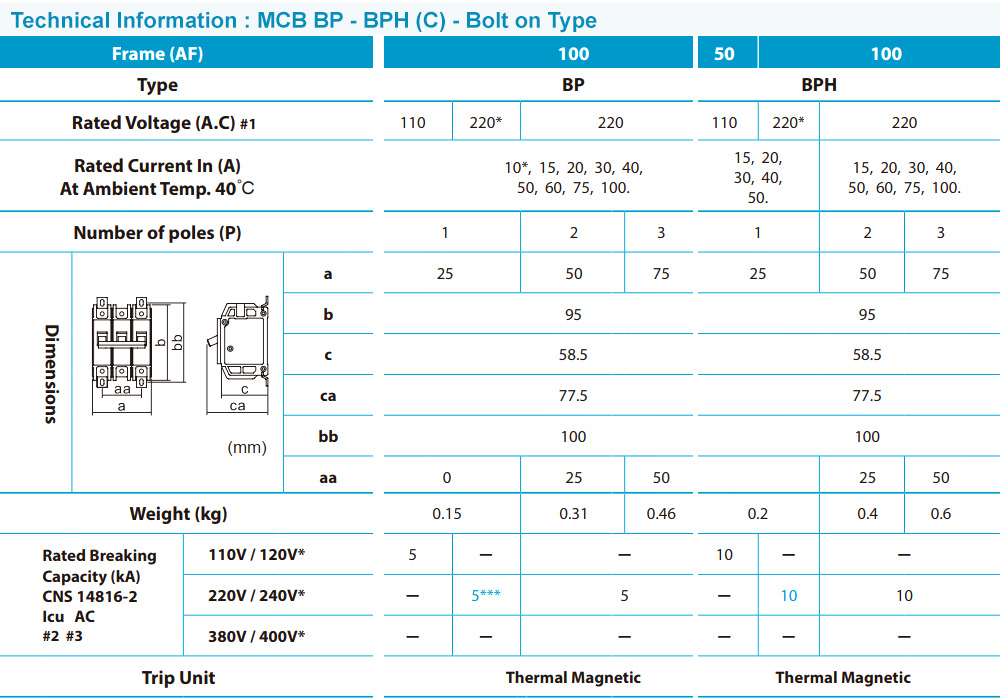 Thông số kỹ thuật : MCB Shihlin BPH 3P 40A 10kA