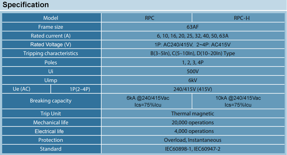 Thông số kỹ thuật : MCB Shihlin RPC-H 3P 40A 10kA