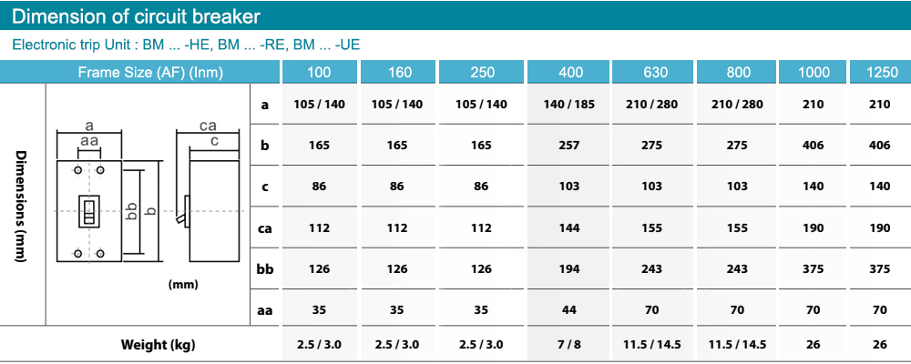 Kích thước : MCCB BM800-HE 3P 800A