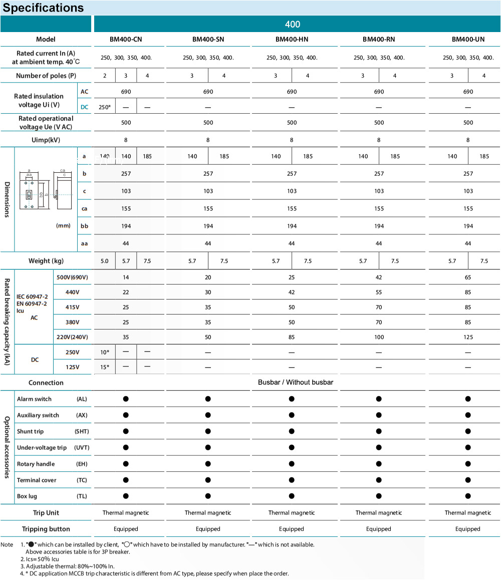 Thông số kỹ thuật : MCCB BM400-CN 3P 300A
