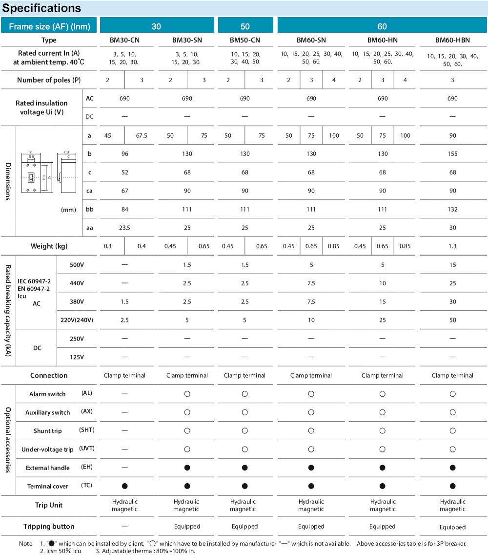 Thông số kỹ thuật : MCCB BM50-CN 3P 15A