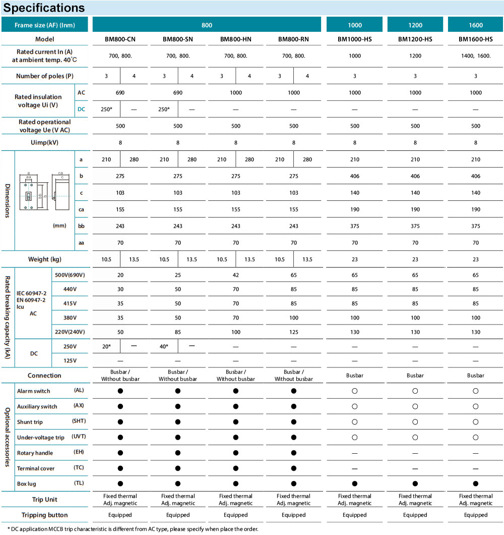 Thông số kỹ thuật : MCCB BM800-SN 3P 700A