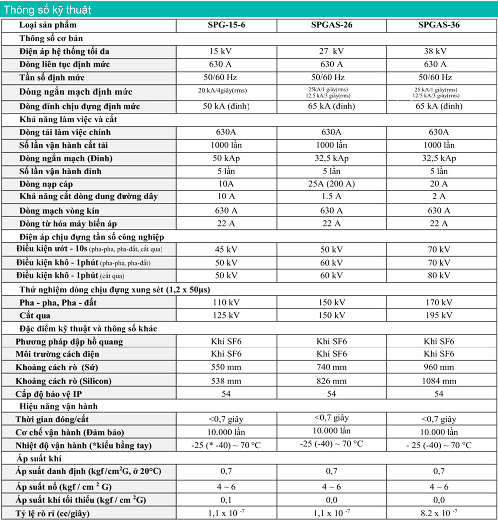 Bảng thông số kỹ thuật : LBS Shinsung SPGAS-26-A