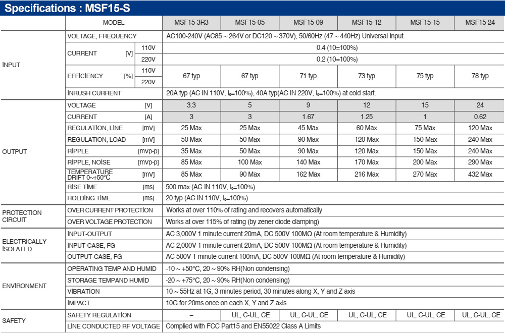 Thông số kỹ thuật : Bộ nguồn Fine Suntronix MSF15-24 15W, 1 đầu ra