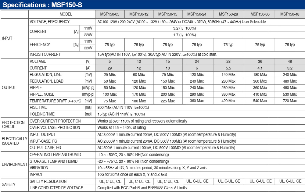 Thông số kỹ thuật : Bộ nguồn Fine Suntronix MSF150-15 150W, 1 đầu ra